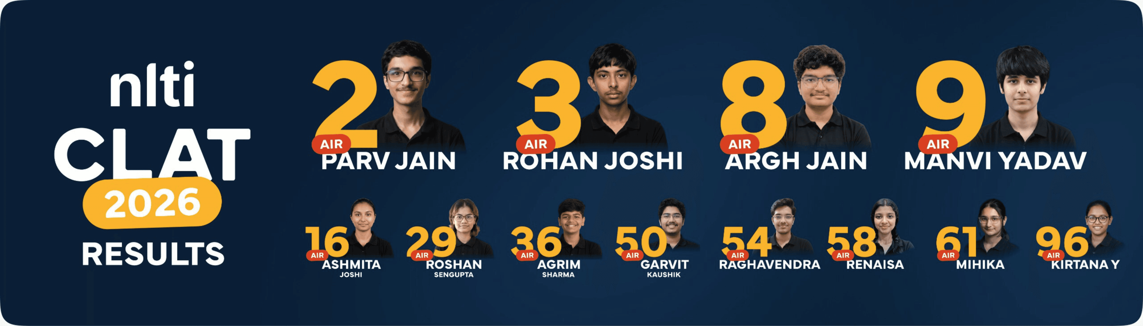 CLAT Results