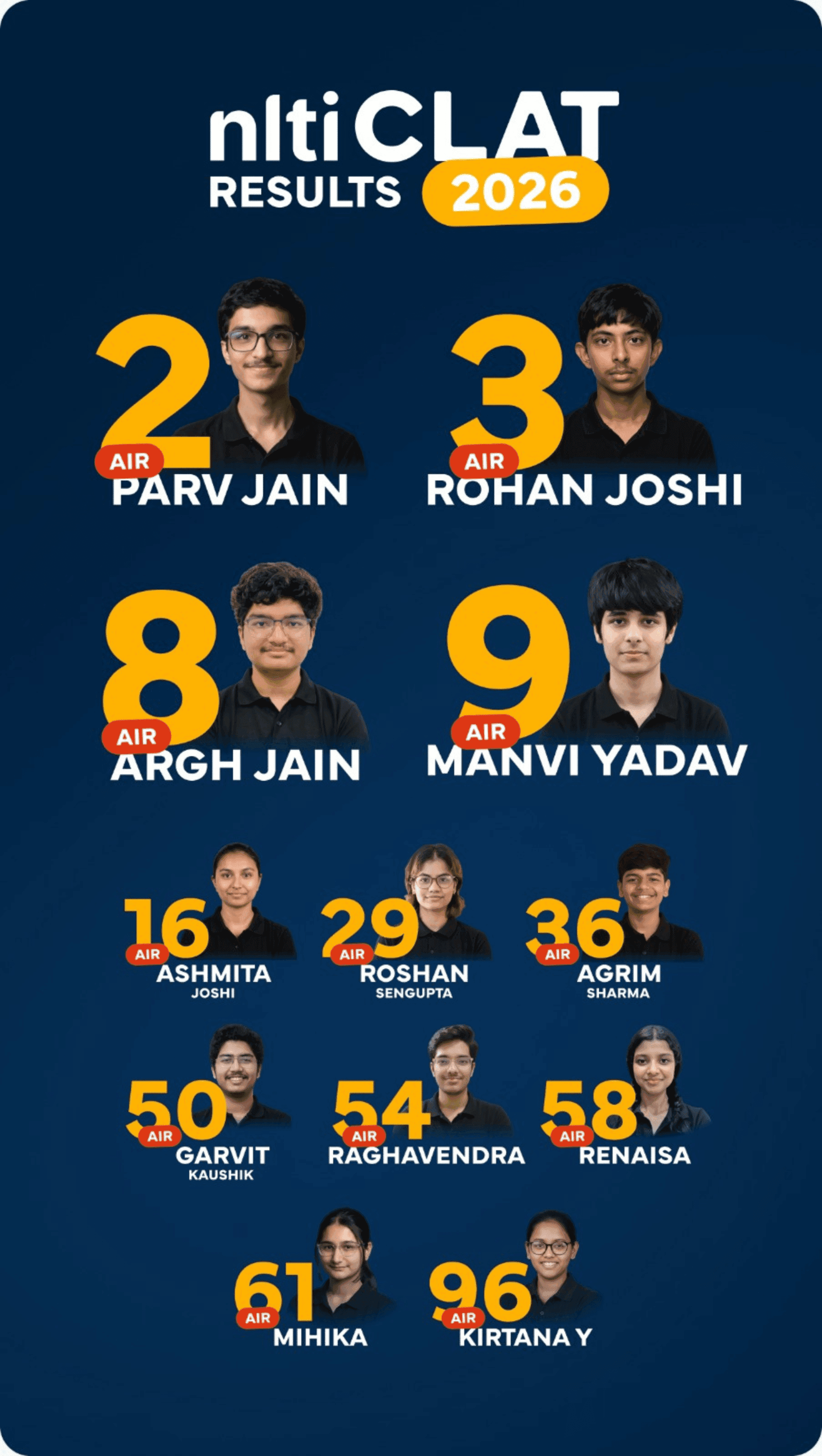 CLAT Results